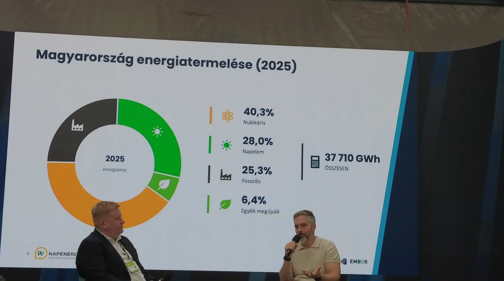 Dia 01: Magyarország energiamixe.