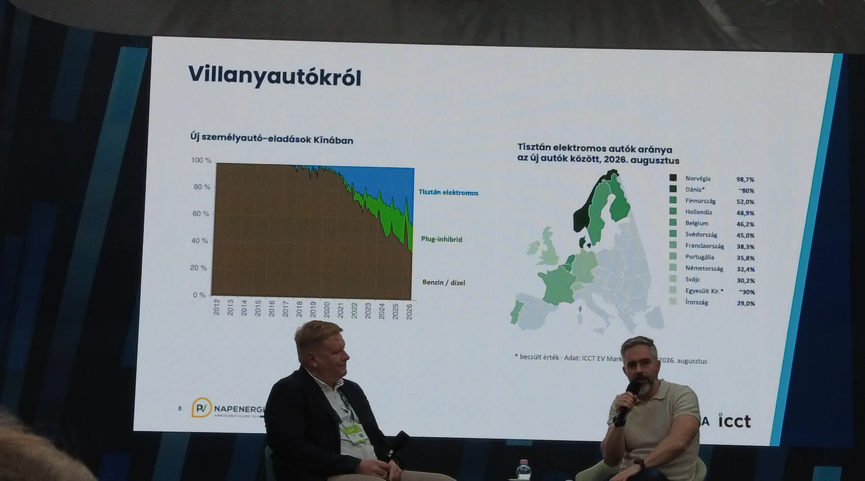Dia 04: Elektrifikáció: az autó mint energiarendszer.