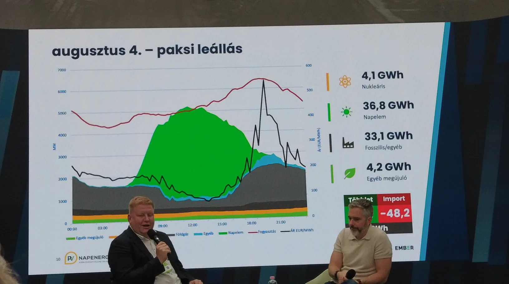 Dia 06: Paksi leállás: a rendszer terhelés alatt.