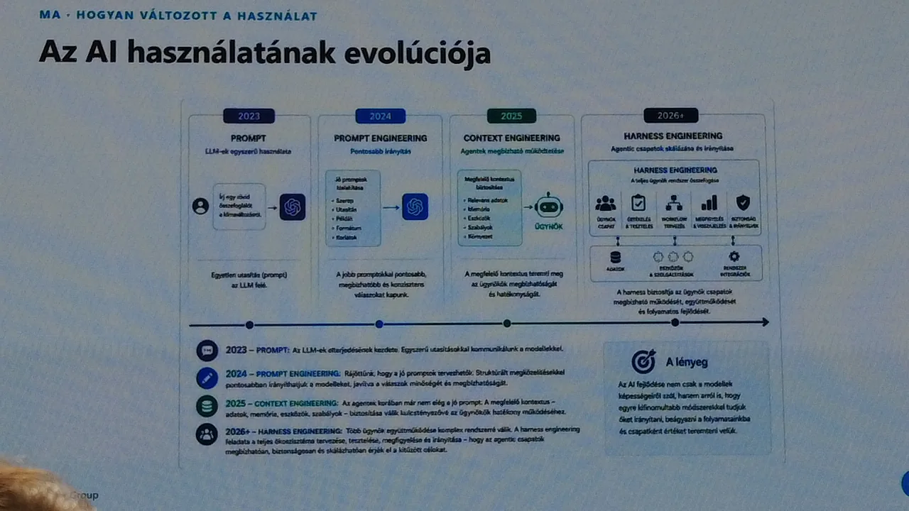 Dia 02: A prompttól a kontextusig.